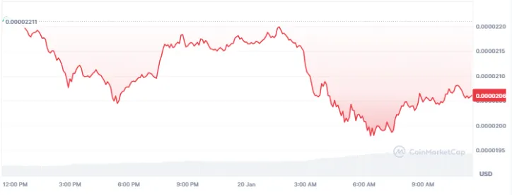 Source: CoinMarketCap