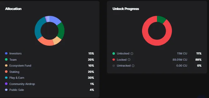 Stader (SD) Token Insights