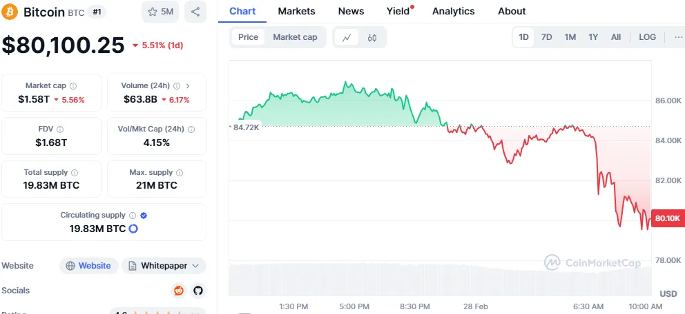 Bitcoin Price Bitcoin Price