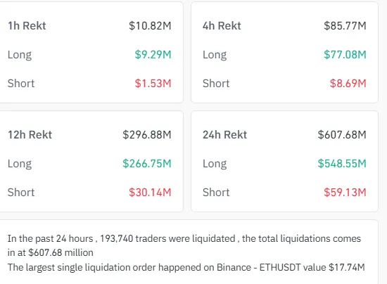 total liquidations