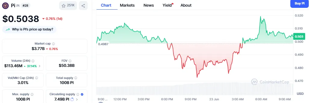 Pi coin price Pi coin price