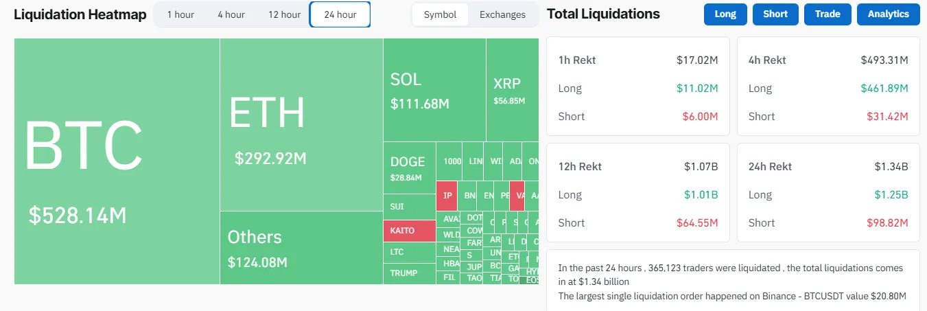 Mass Liquidations Mass Liquidations