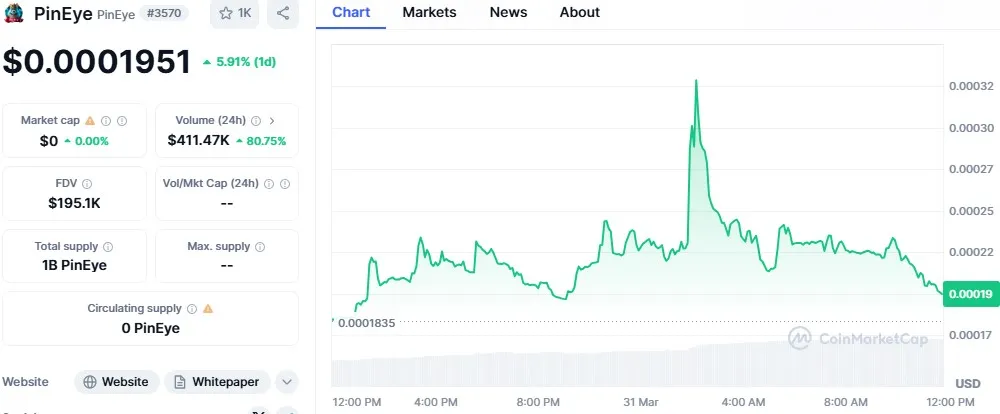 PinEye Price Chart PinEye Price Chart