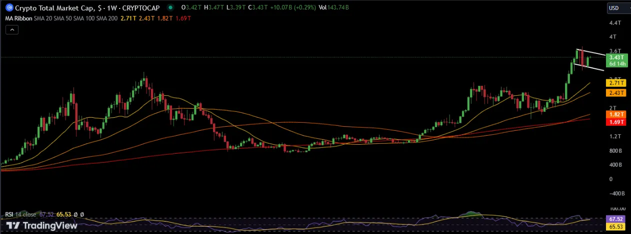 Total Crypto Market Cap Total Crypto Market Cap