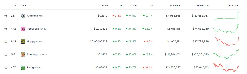 Top Meme Coins List: