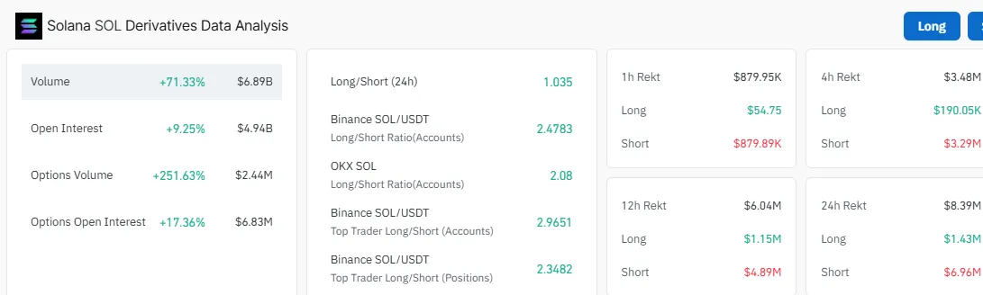 Solana derivatives data Solana derivatives data