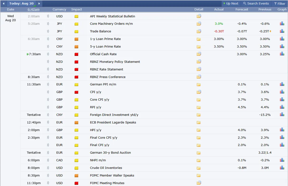 Major Crypto Events Today