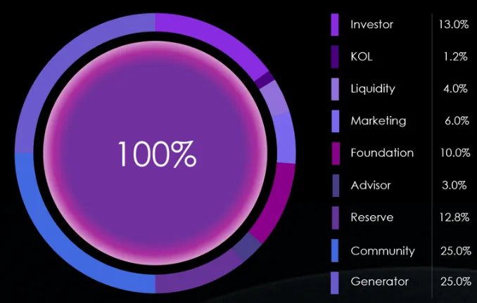 PrompTale tokenomics PrompTale tokenomics