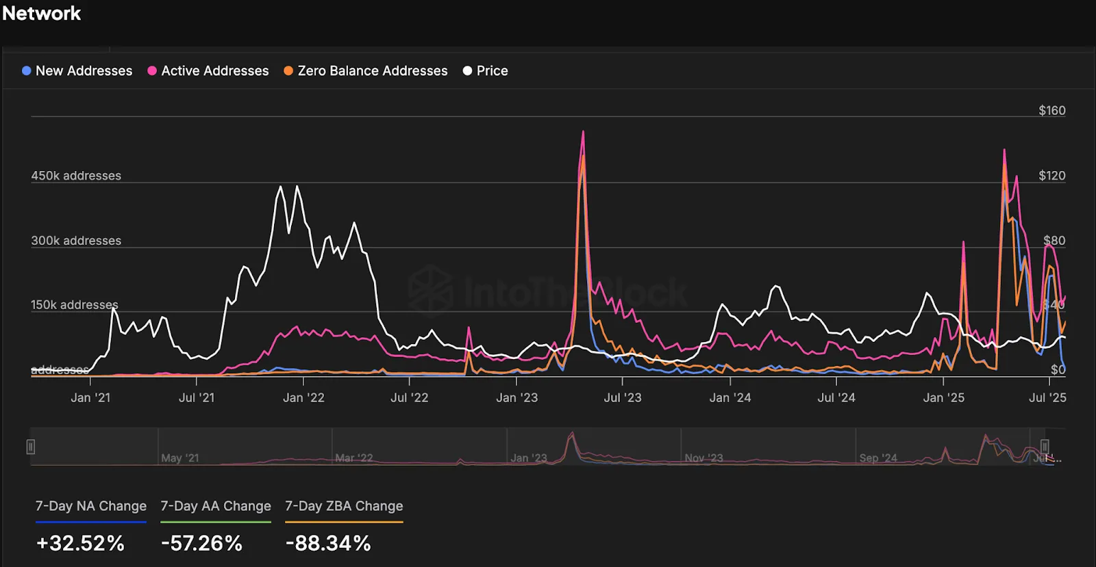 AD 4nXfHHvb17GTu2jhI5pippakZqPpGDsbb7z5ZMGWK9sOsoCyoDokb AiI CwCafBkRDbW1ExBVBiJXI3g5BsjirZcIVAx2fdG