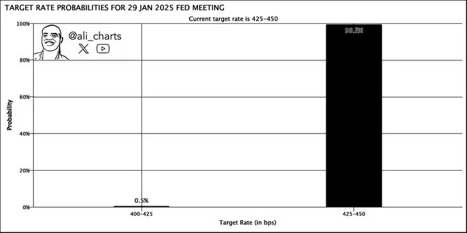 Federal Open Market Committee Federal Open Market Committee
