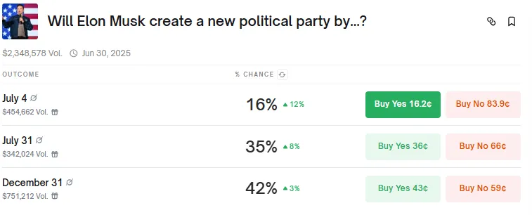 Elon Musk America party Elon Musk America party