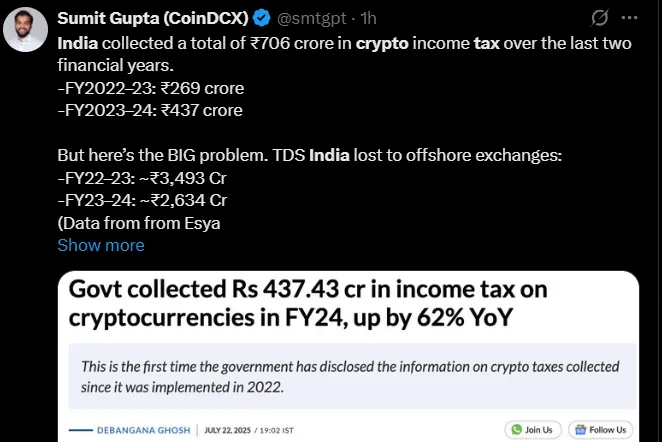 Over ₹700 Crore India Crypto Tax