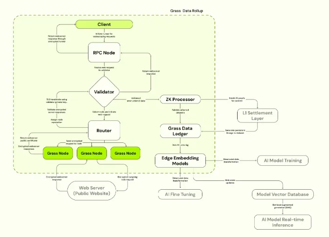 Grass Foundation Infrastructure and Ecosystem Grass Foundation Infrastructure and Ecosystem