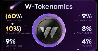 W Coin tokenomics W Coin tokenomics