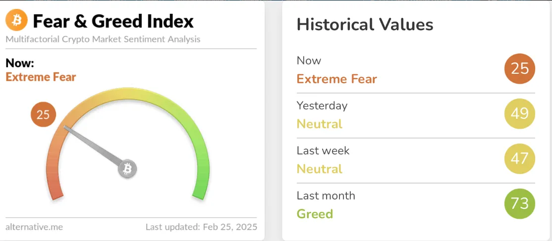 Fear and Greed Index Fear and Greed Index
