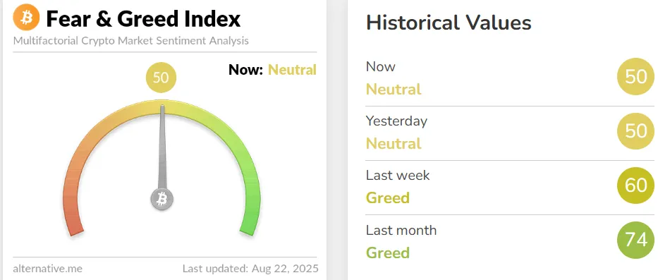 Fear and Greed Index Fear and Greed Index