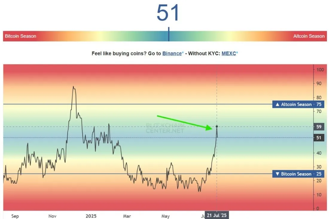 Alteason Index Chart