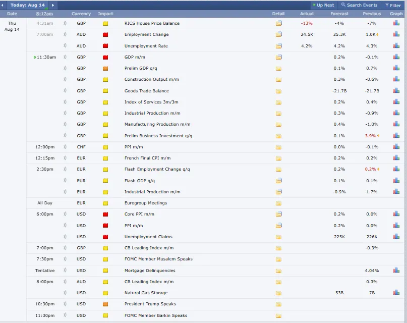 Major Crypto Events Today Major Crypto Events Today