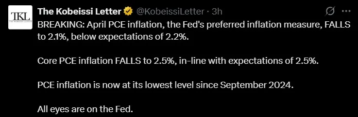 Core PCE Inflation US