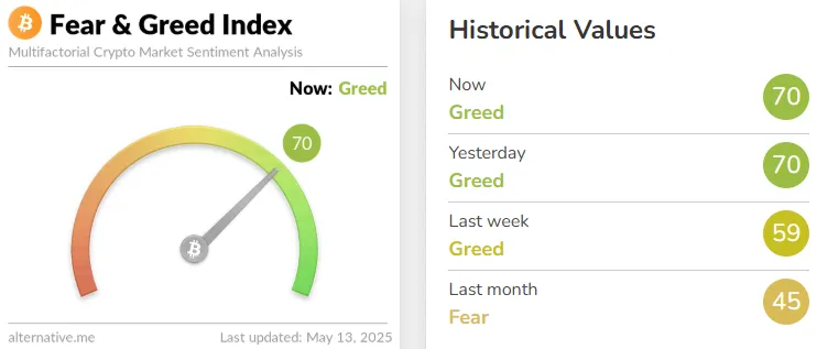Fear and Greed Index Fear and Greed Index