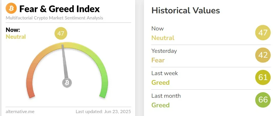 Crypto Fear and Greed Index