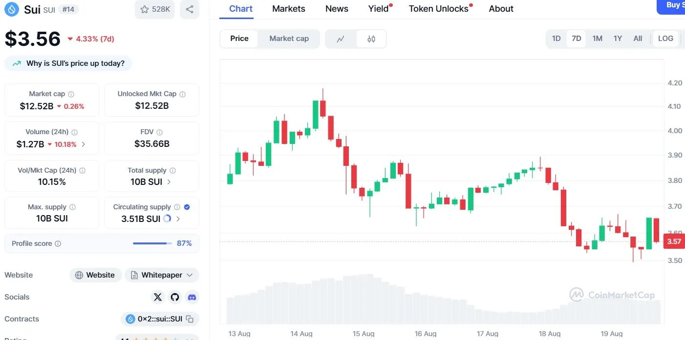Robinhood SUI listing price analysis