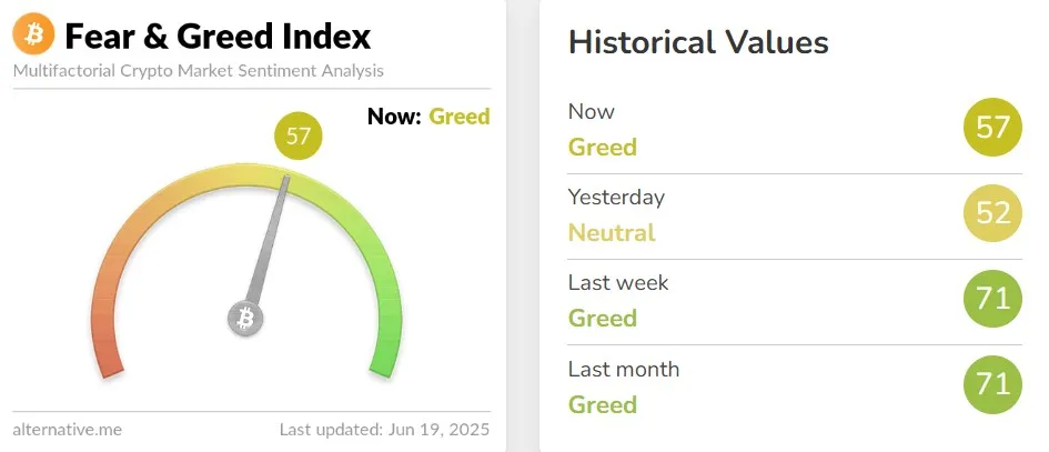 Crypto Fear and Greed Index