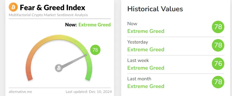 Fear and Greed Index