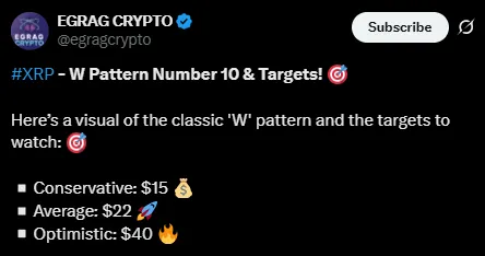 EGRAG CRYPTO XRP prediction