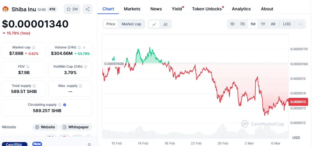 Can Shiba Inu Reach $0.001 by 2025?