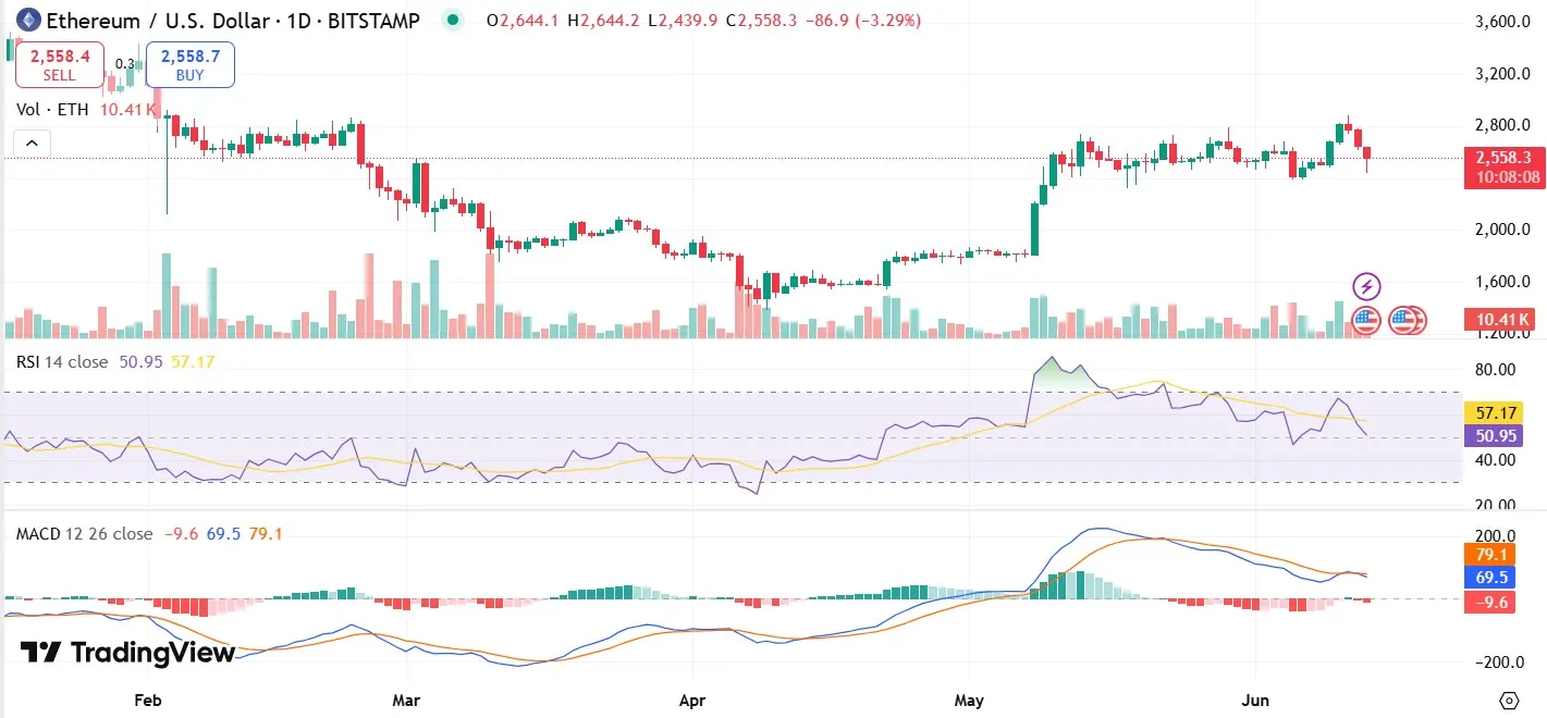 Ethereum Price Forecast and Target