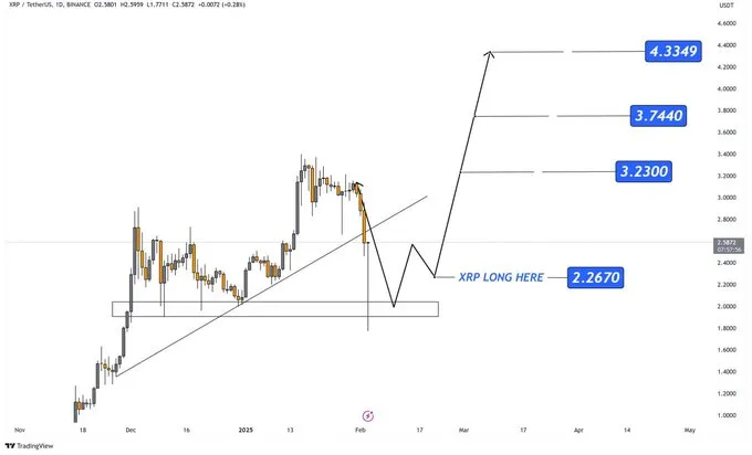 XRP Price Chart XRP Price Chart