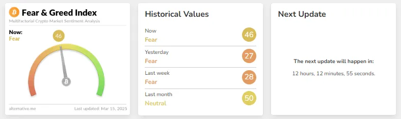 Fear and Greed index