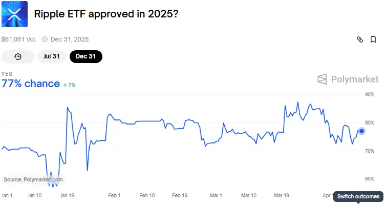 Ripple ETF Ripple ETF