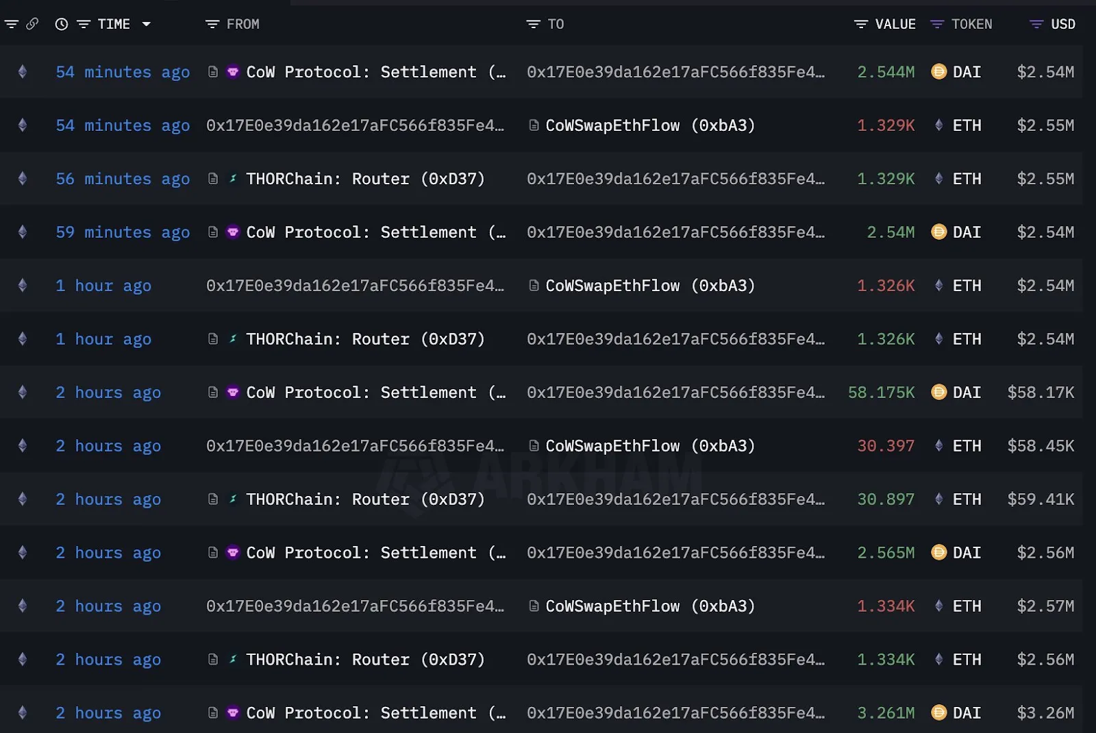 Arkham Intelligence Arkham Intelligence
