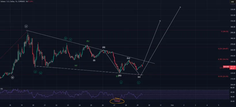 Solana Price Forecast Solana Price Forecast