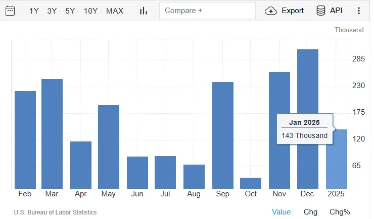 U.S. Bureau of Labor Statistics U.S. Bureau of Labor Statistics