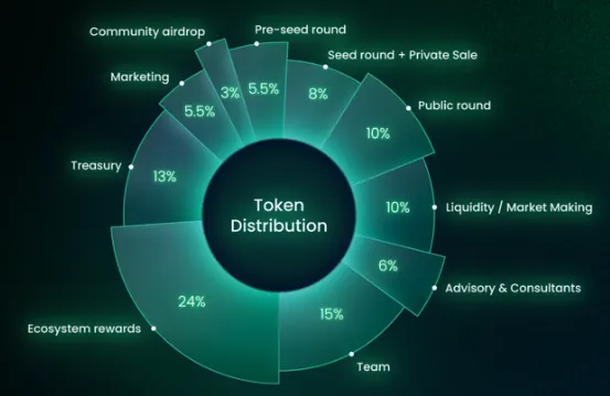 Bondex tokenomics