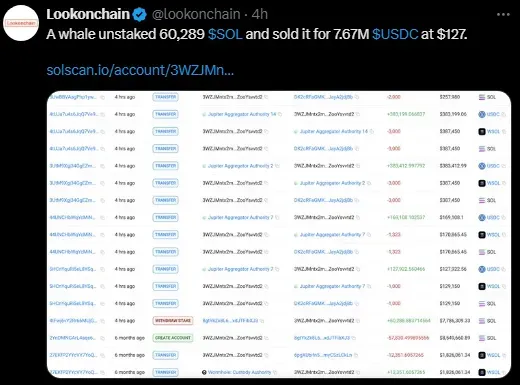SOL Lookonchain chart SOL Lookonchain chart