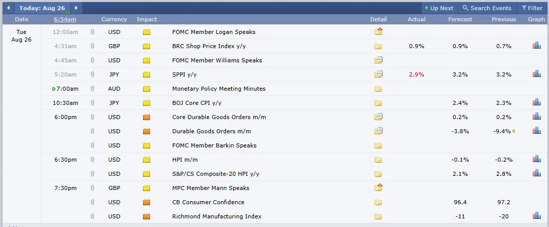 Latest Crypto Market Events Today