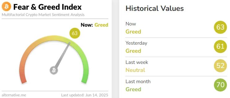 fear and greed index
