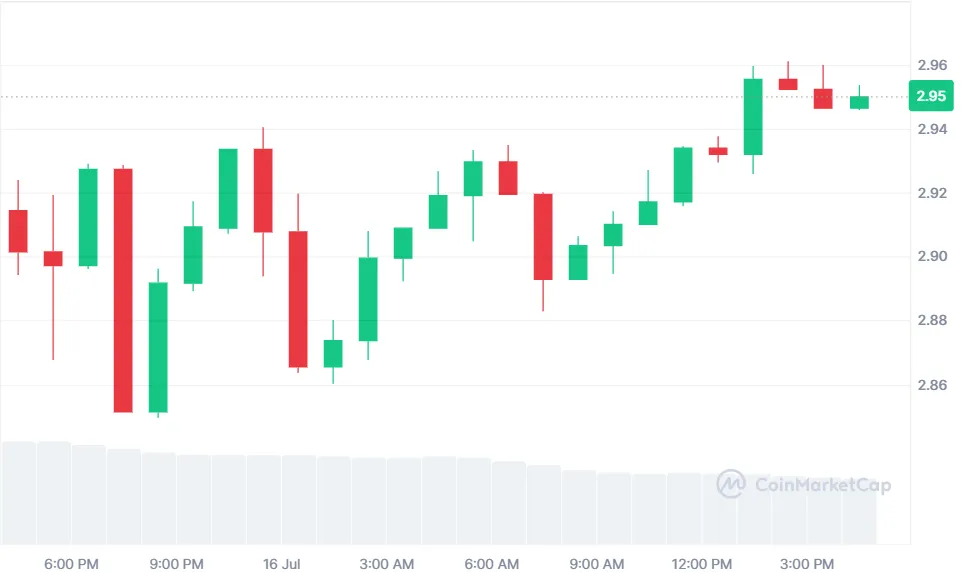 XRP Breakout Soon: Price Surge Today