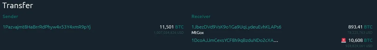 Mt Gox BTC Transfer Mt Gox BTC Transfer