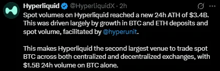Hyperliquid Spot BTC Data