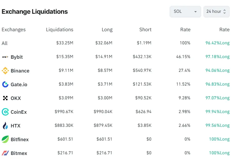 Market Liquidations Market Liquidations
