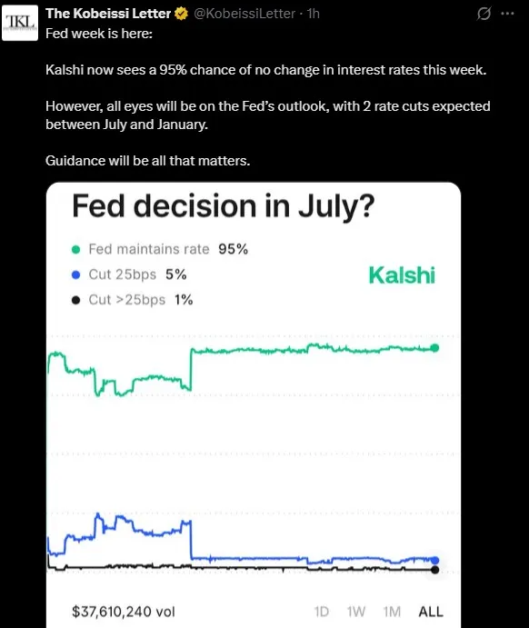 Kalshi Fed no rate cut prediction