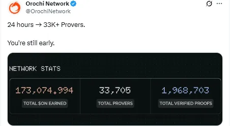 Orochi Network  Airdrop