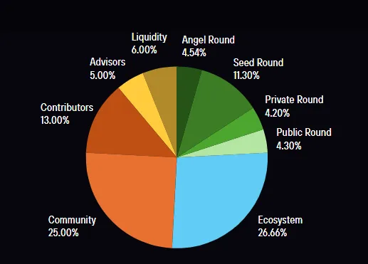 REDACTED Tokenomics REDACTED Tokenomics