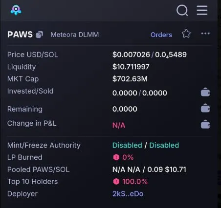 Paws Market Cap