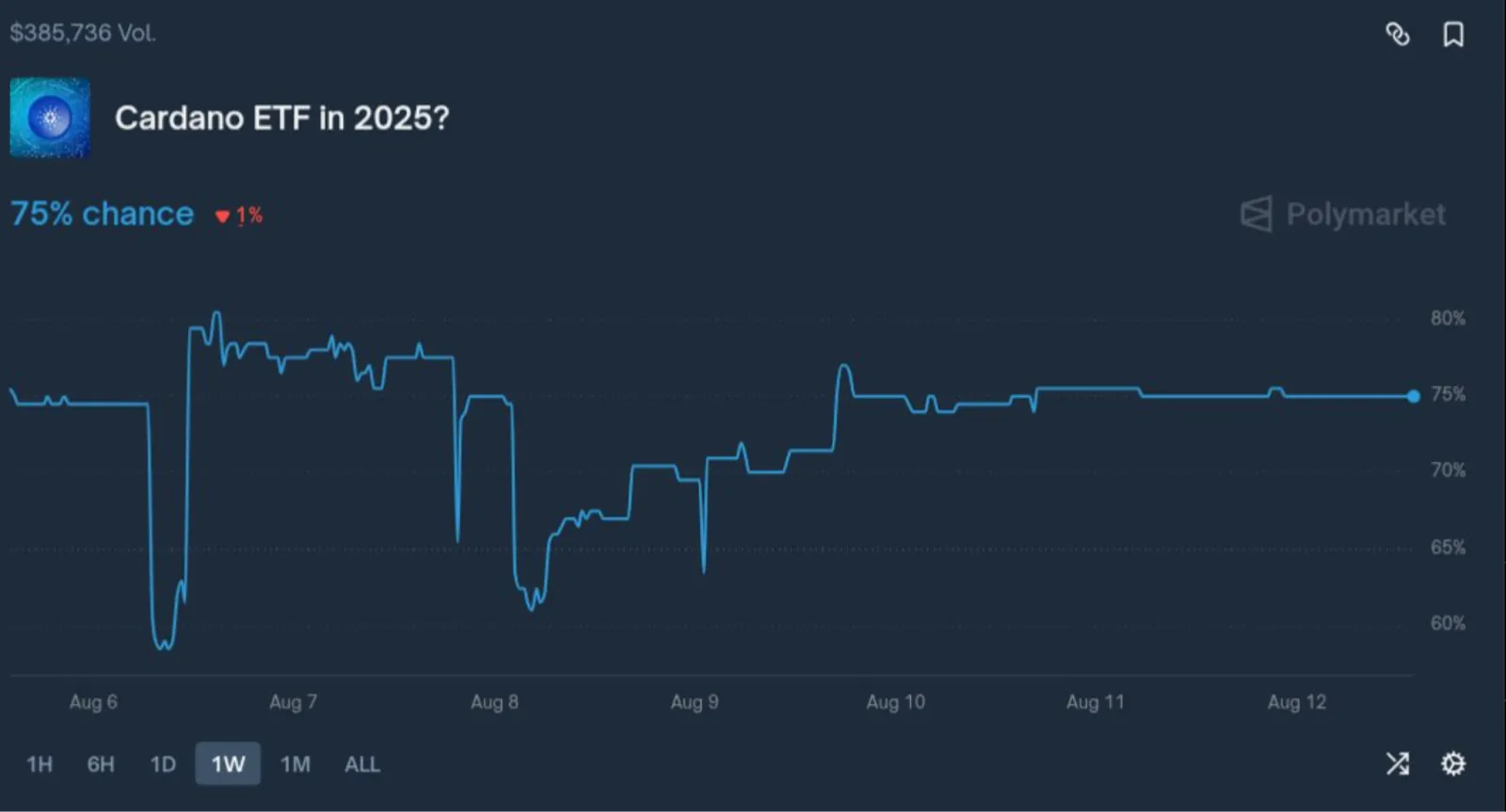 Cradano ETF in 2025? Cradano ETF in 2025?